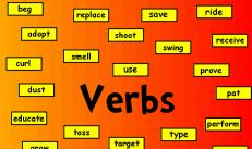 Сферы применения и особенности употребления глагола to be в английском языке